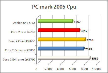 Core 2 Extreme quad pcmark 2005 cpu benchmark